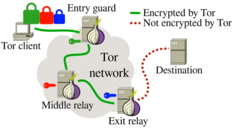 /pix/tech/tor.jpg